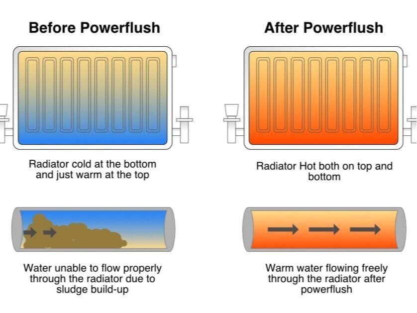 Completed plumbing and heating work — photo 24